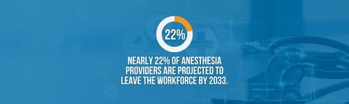 Nearly 22% of anesthesia providers are projected to leave the workforce by 2033.