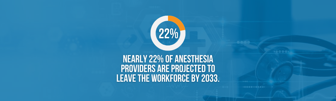 Nearly 22% of anesthesia providers are projected to leave the workforce by 2033.